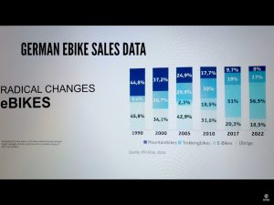 eBike Data from Germany