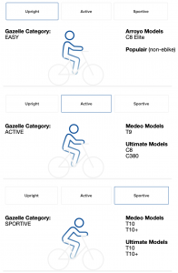 Gazelle Rider Types and Models